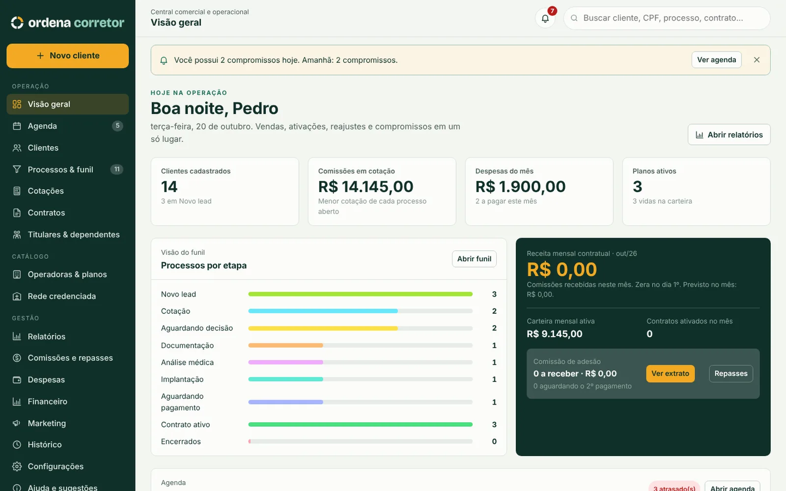 Visão geral do Ordena Corretor com clientes, comissões em cotação, funil por etapa e agenda do dia